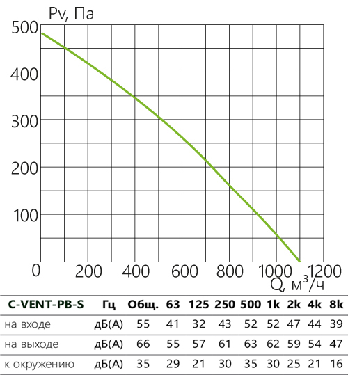 C-VENT-PB-S_aerodinamika_200В-s.jpg