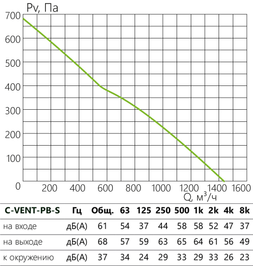 C-VENT-PB-S_aerodinamika_250A-s.jpg