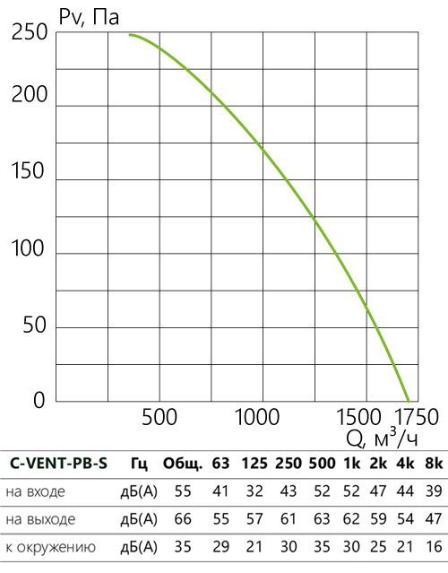 C-VENT-PB-S_aerodinamika_250B-s.jpg