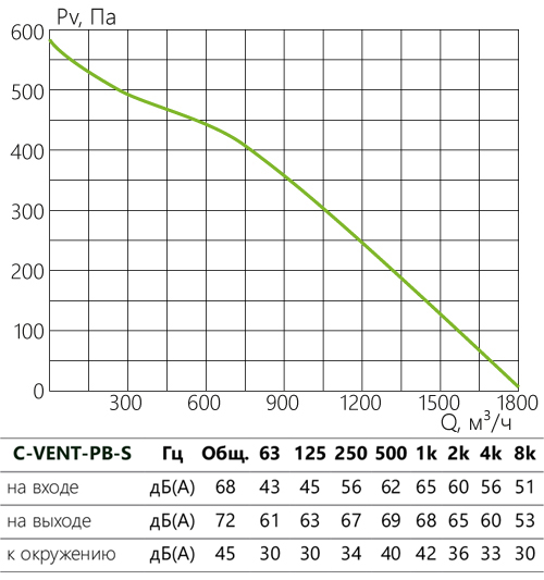 C-VENT-PB-S_aerodinamika_315А-s.jpg