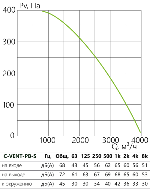 C-VENT-PB-S_aerodinamika_315В-s.jpg