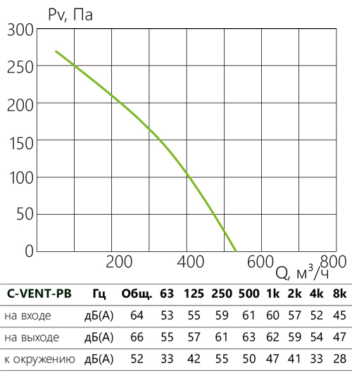 C-VENT-PB_aerodinamika_100.jpg