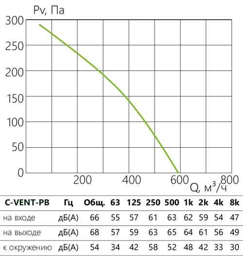 C-VENT-PB_aerodinamika_125.jpg