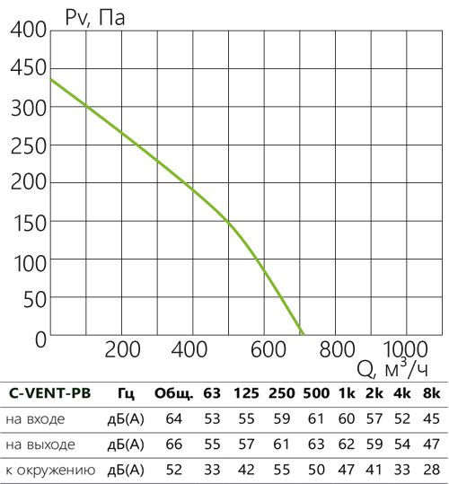 C-VENT-PB_aerodinamika_160A.jpg