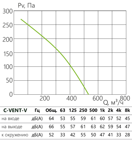 C-VENT-V_aerodinamika_100.jpg