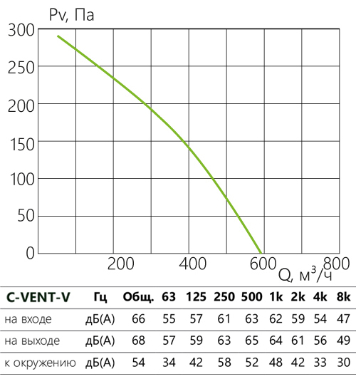 C-VENT-V_aerodinamika_125.jpg