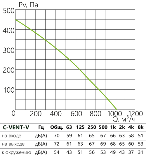 C-VENT-V_aerodinamika_150В.jpg