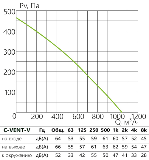 C-VENT-V_aerodinamika_160В.jpg