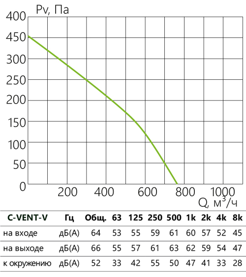 C-VENT-V_aerodinamika_200А.jpg