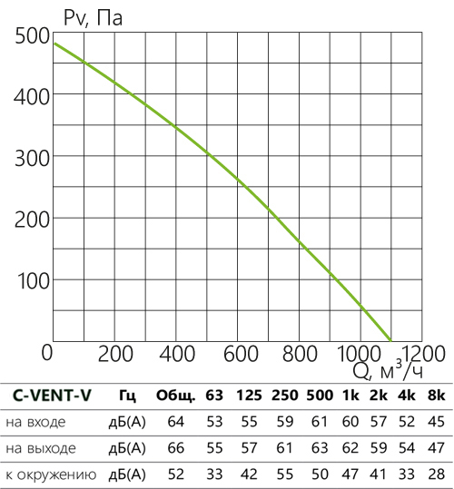 C-VENT-V_aerodinamika_200В.jpg