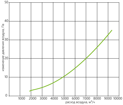 C-EVN_aerodinamika_100-50-67.5.jpg