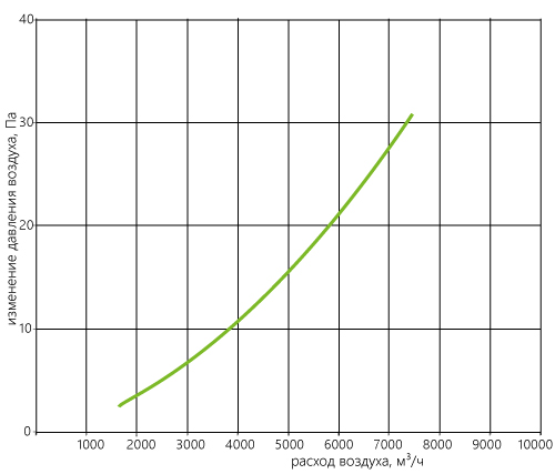 C-EVN_aerodinamika_80-50-60.jpg