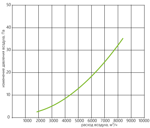 C-EVN_aerodinamika_90-50-67.5.jpg